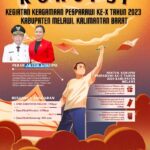Aliansi Masyarakat Melawi Desak KPK Tangkap Panitia Pesparawi Ke-X Tingkat Provinsi 2023 di Melawi